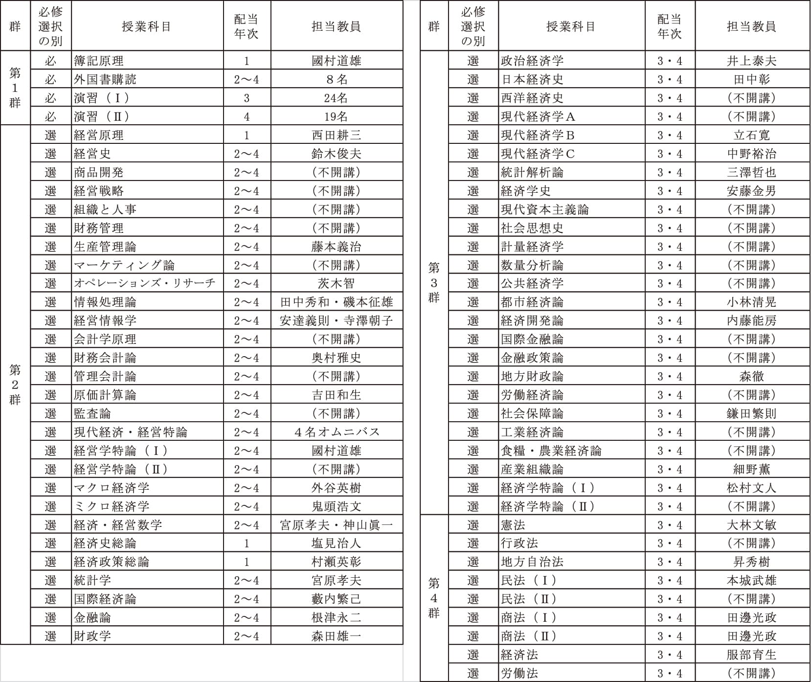 経営学科