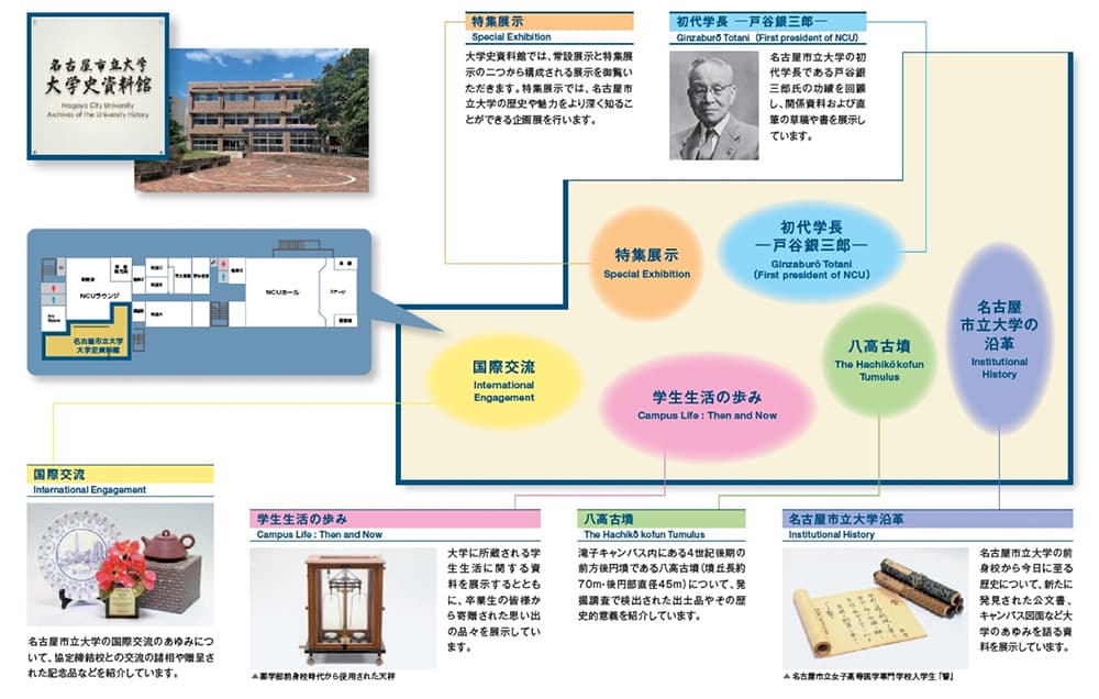 滝子キャンパスまでのアクセス図