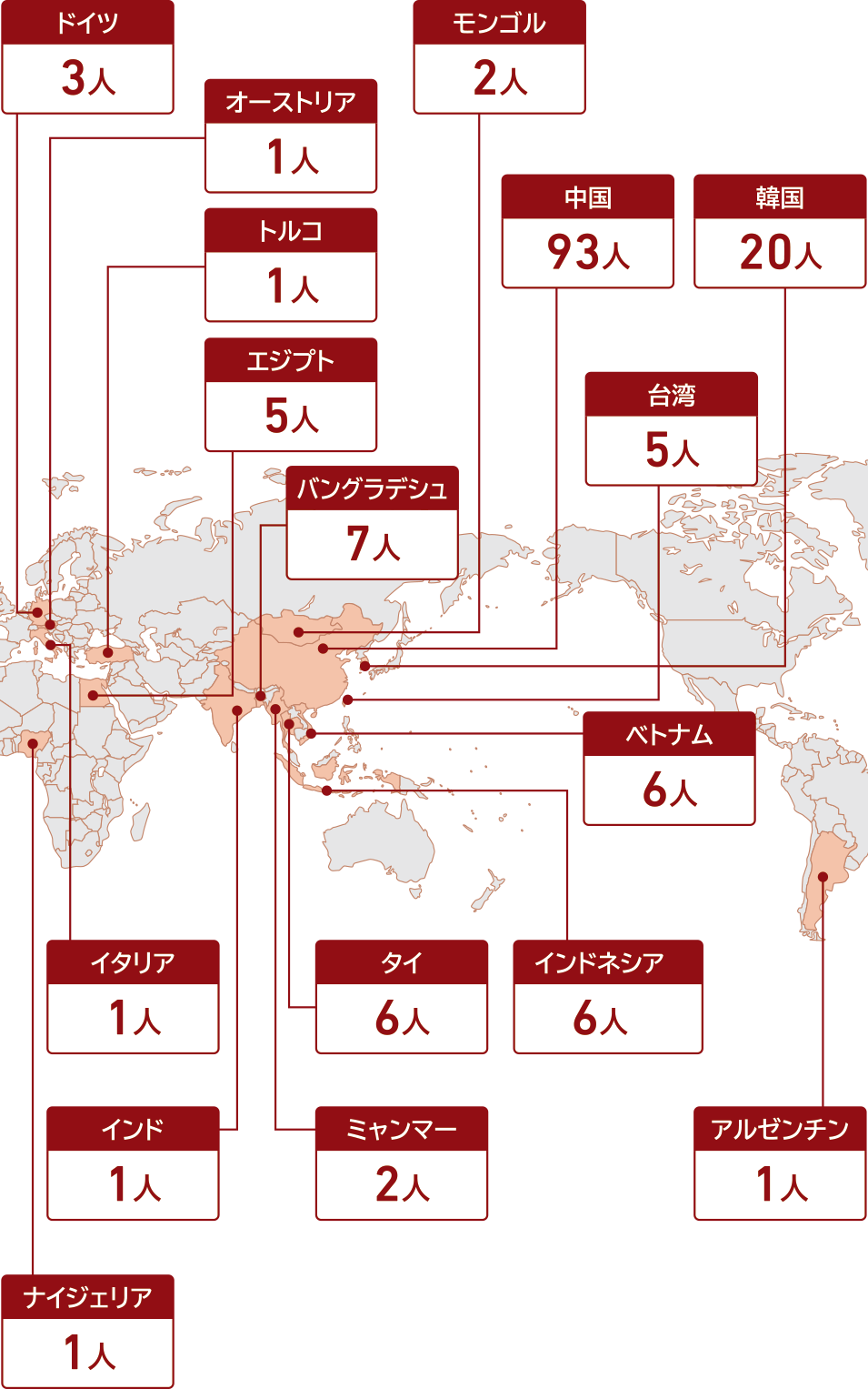 国別留学生数のグラフ