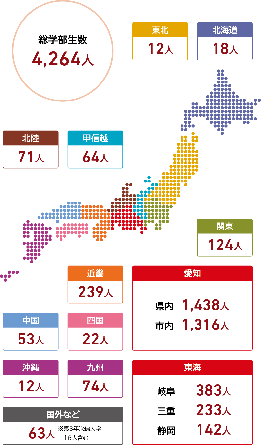 学部生の出身高校所在地情報