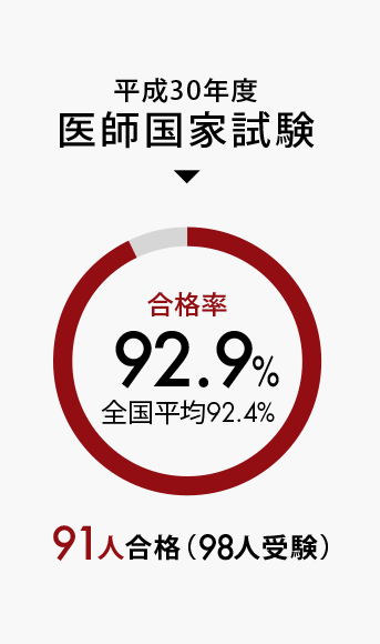 名古屋 市立 大学 合格 発表 名古屋市 合格発表情報 市政情報 Stg Origin Aegpresents Com