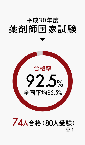 Dataで見る名古屋市立大学 見る 聞く 知る 名市大