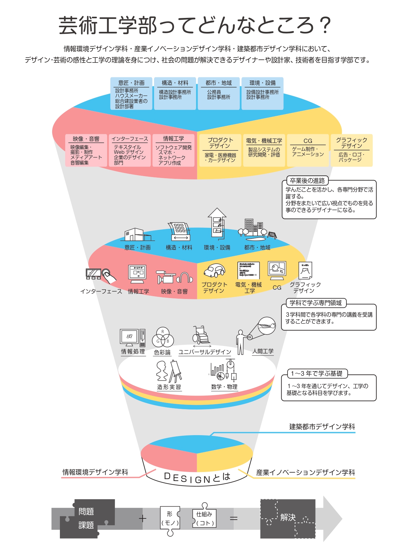 在学時、古畑さんがゼミで作成したダイヤグラム