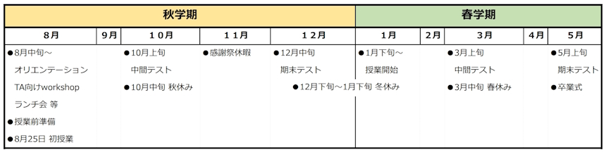 アカデミックカレンダー