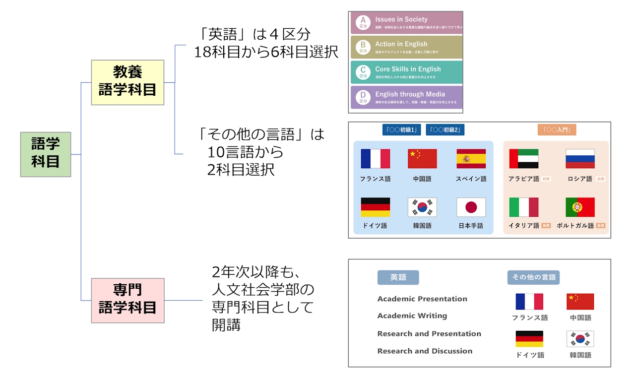 語学学習イメージ