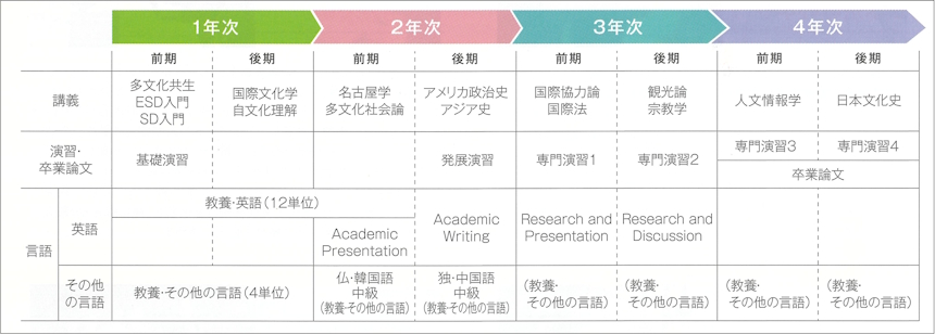 学習プログラムの例