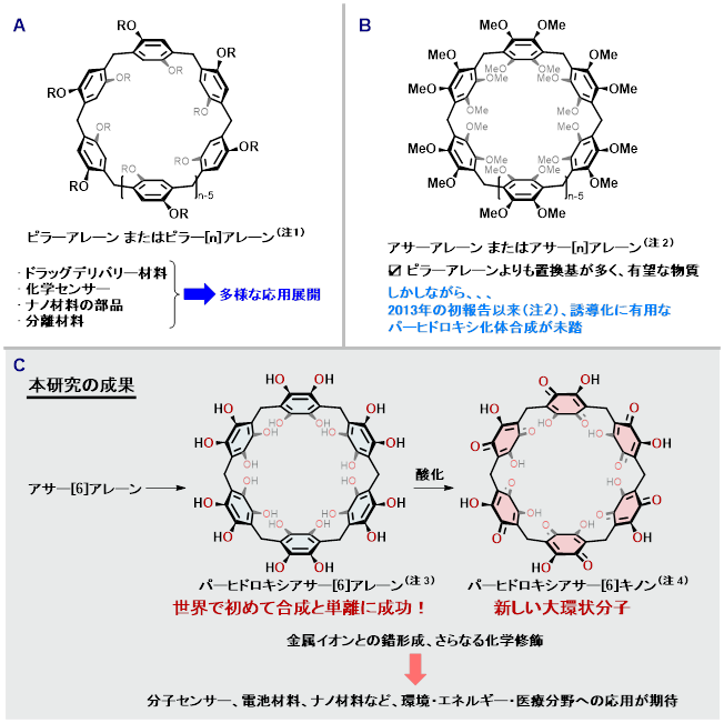 図1