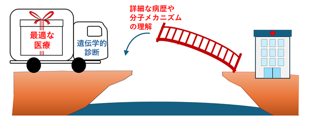 図1