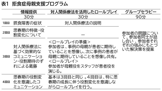 表1