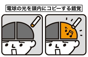 電球の色を脳内にコピーする頭内錯覚（左：実際の体験の様子、右：模式図）