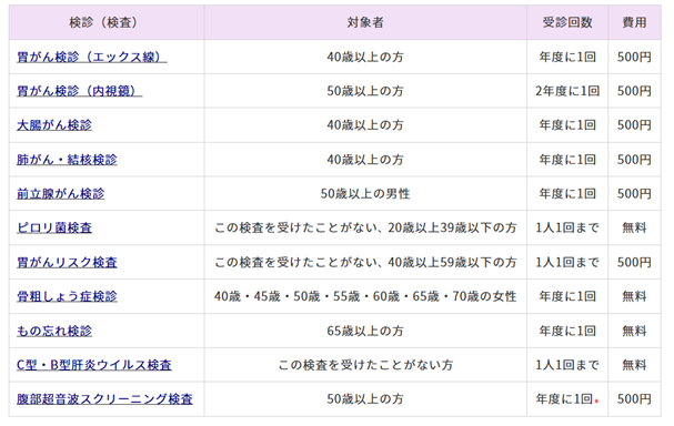 名古屋市の検診一覧