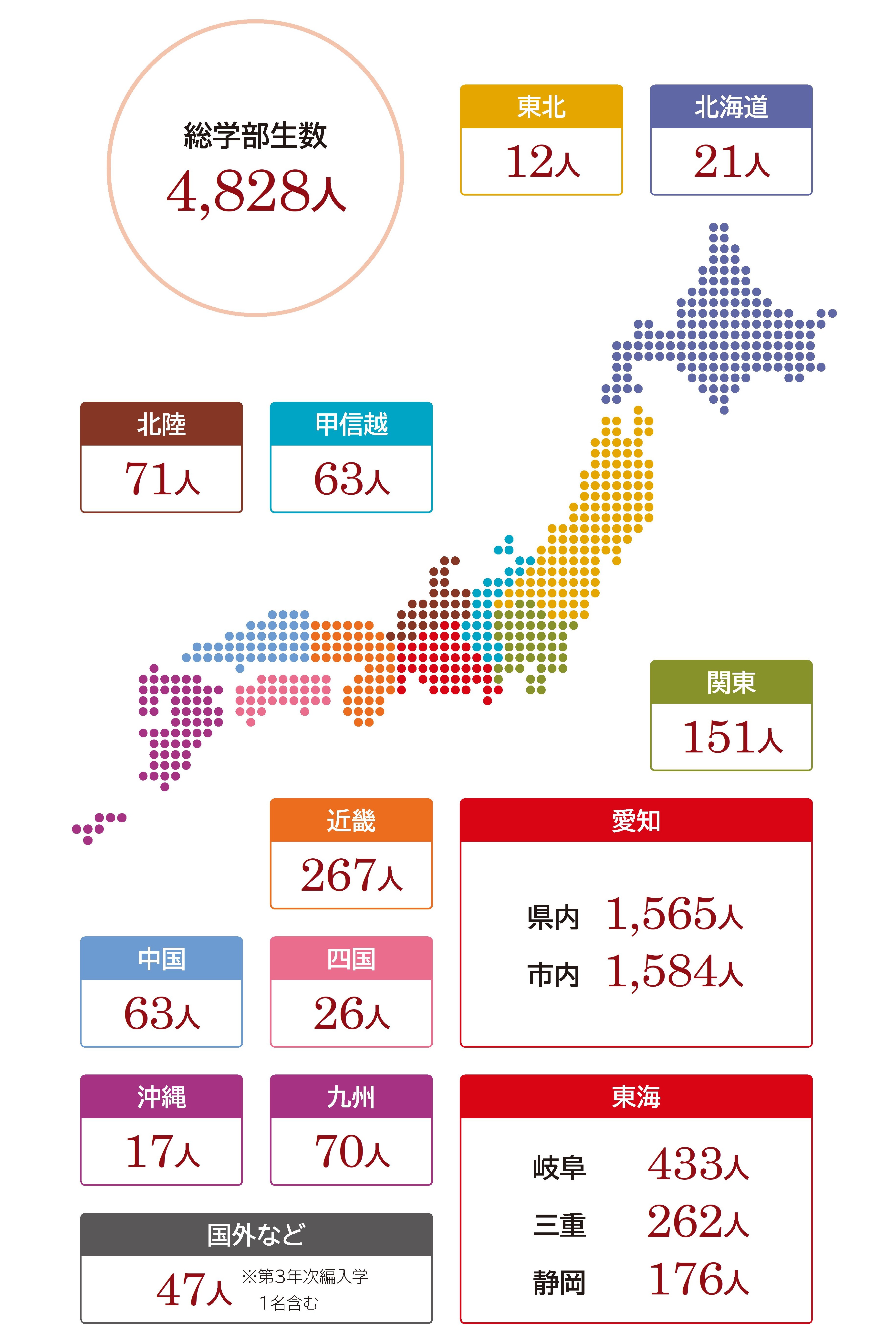 学部生の出身高校所在地