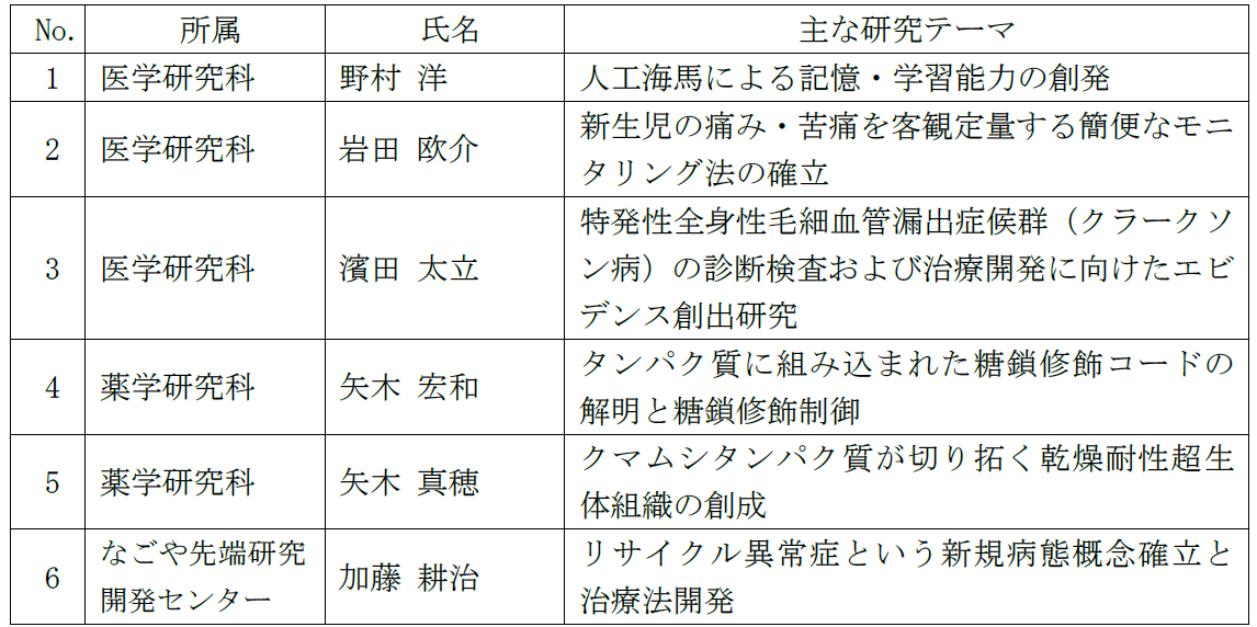 令和8年4月からの支援対象者