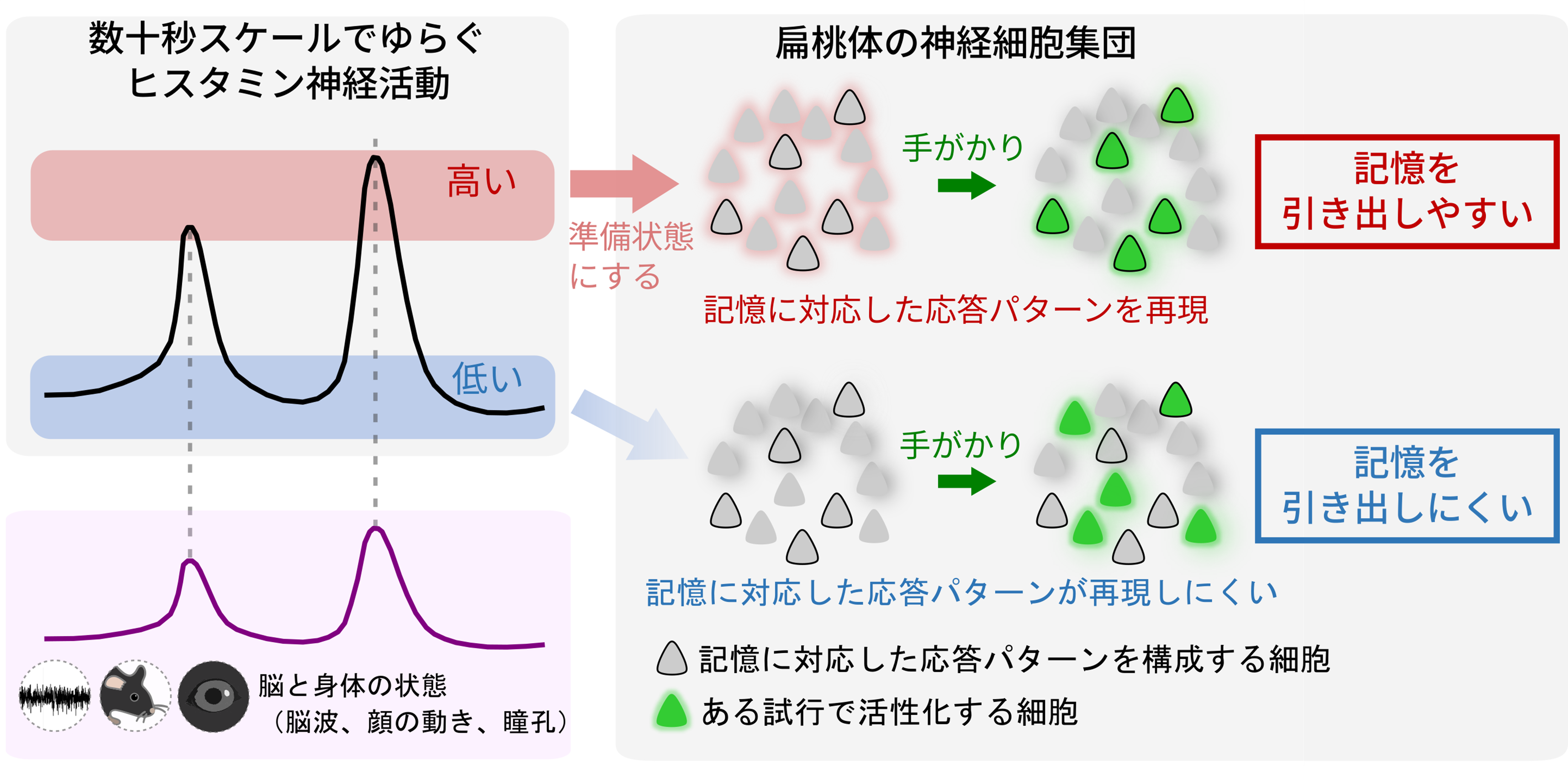 図2