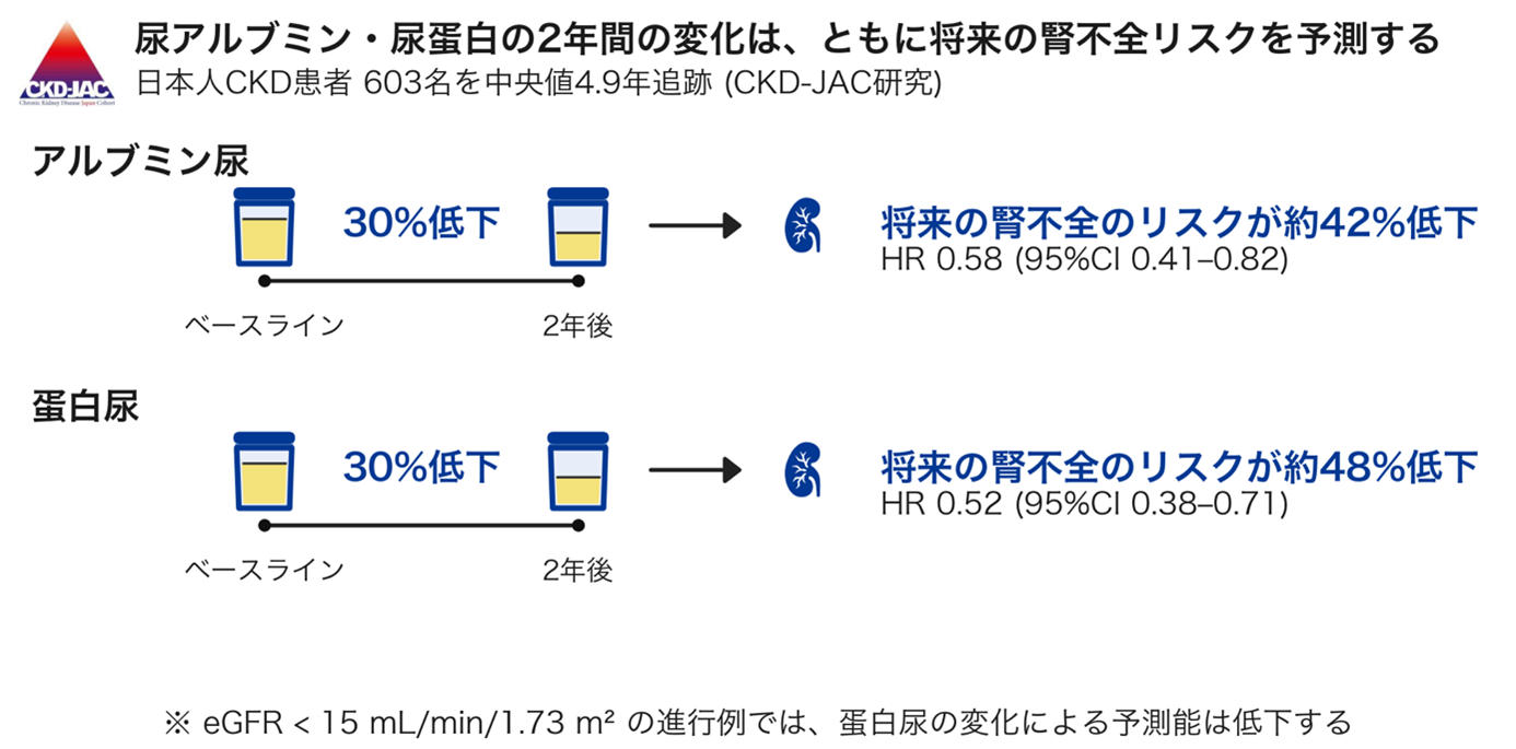 図1