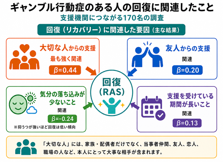 図1