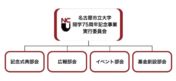 図