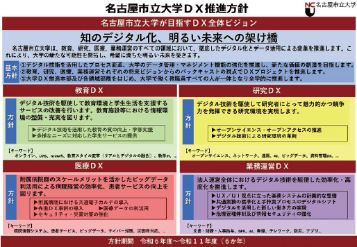 2025年3月に策定した「名古屋市立大学DX推進方針」
