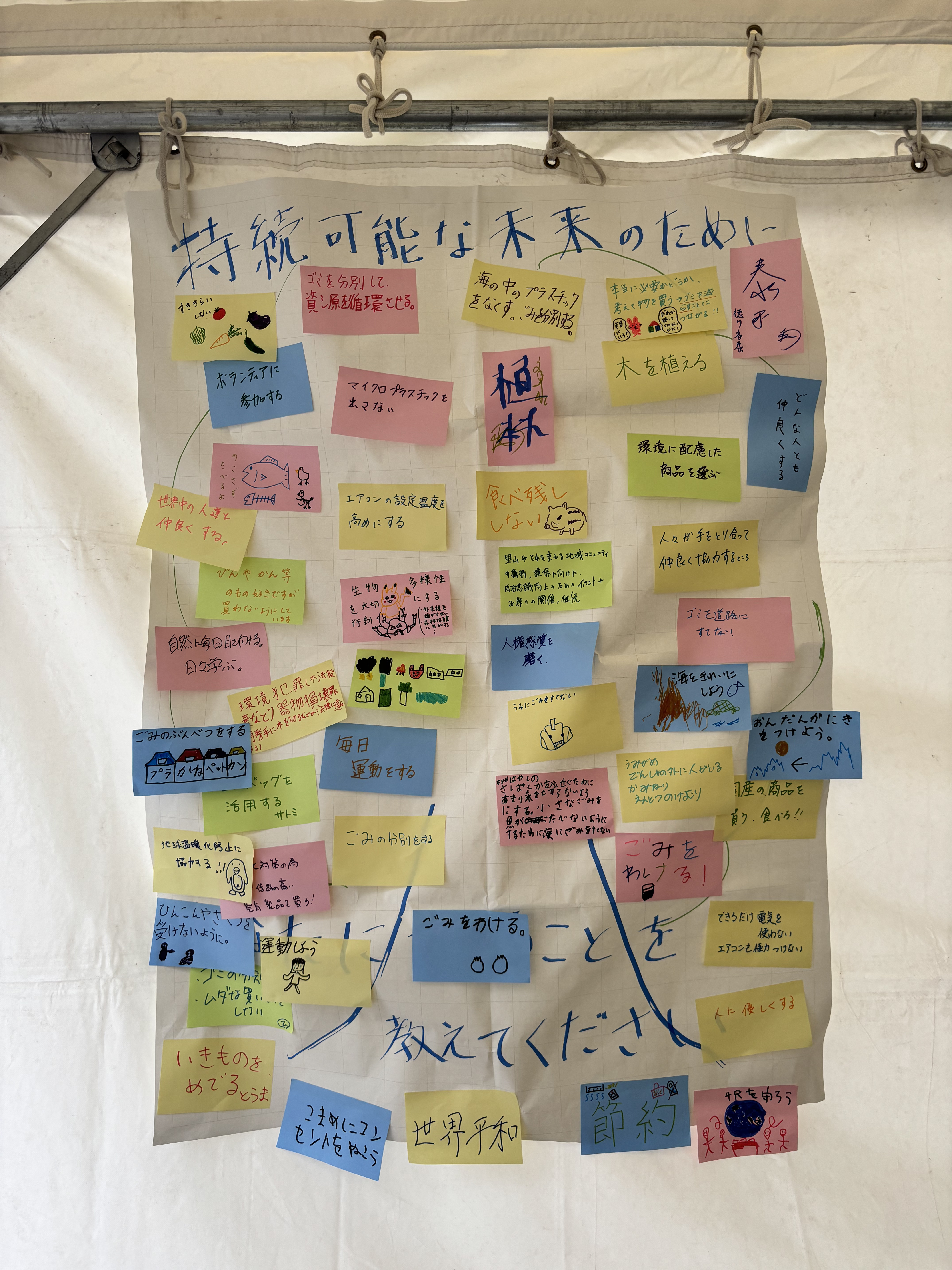 ワークショップの結果