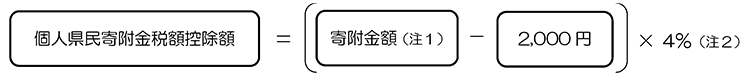 個人県民寄附金税額控除額=(寄付金額-2000円)×4%