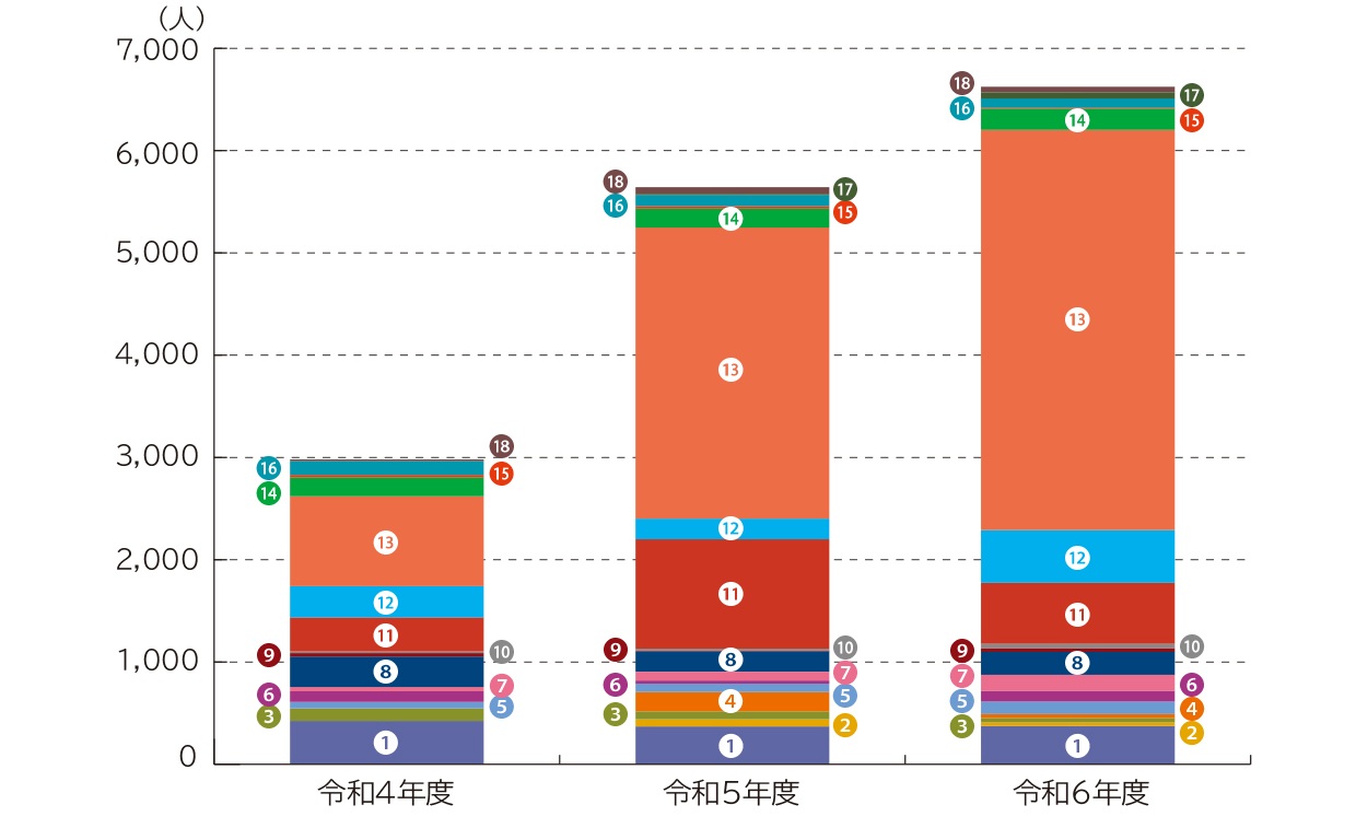 公開講座開催実績