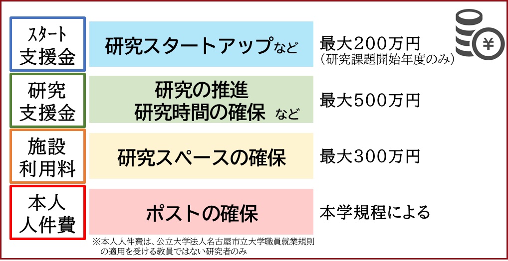 支援内容