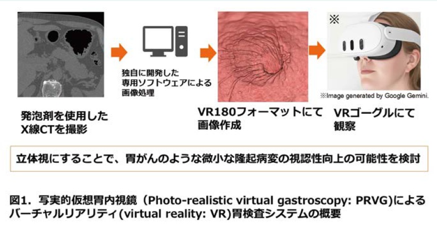 研究内容紹介図