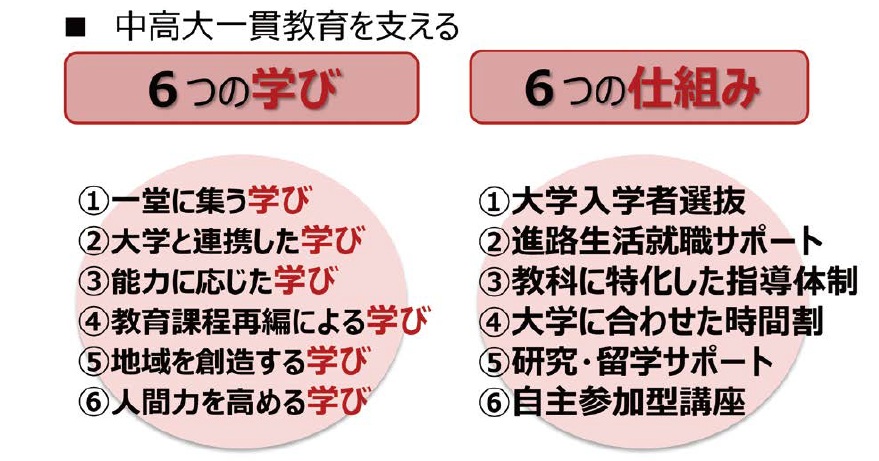 中高大一貫教育を支える6つの学びと6つの仕組み(検討原案)