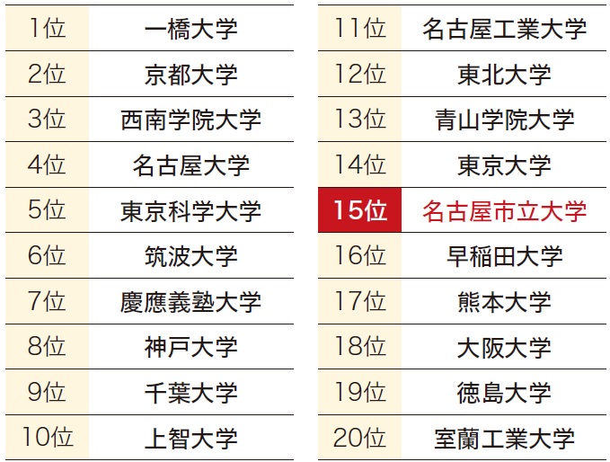 ランキング表