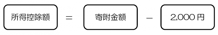 所得控除額=寄付金額-2000円