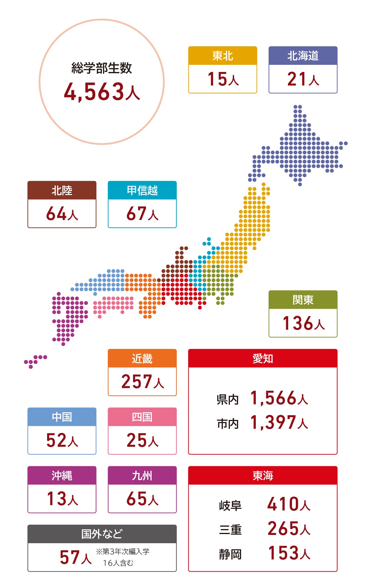 学部生の出身高校所在地