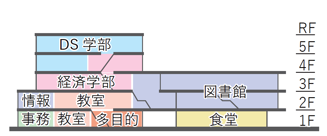 施設構成イメージ