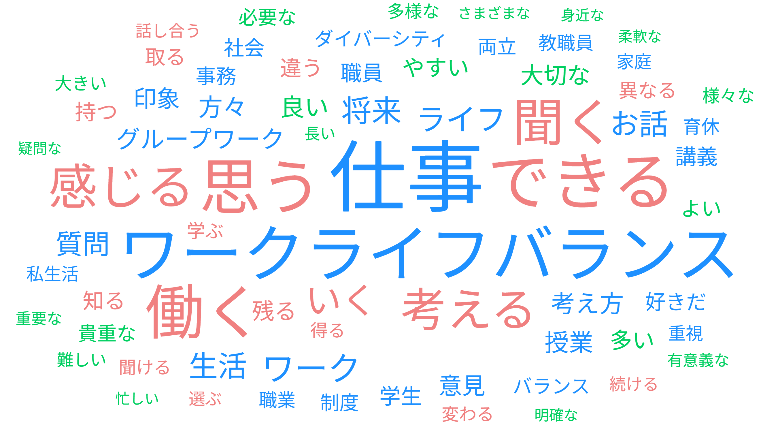 ワードクラウド