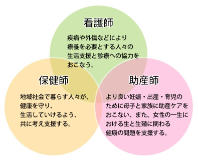 看護師・保健師・助産師とは