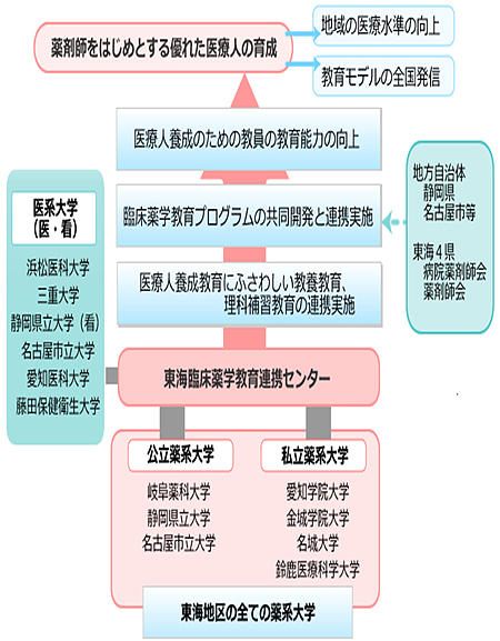 運営体制